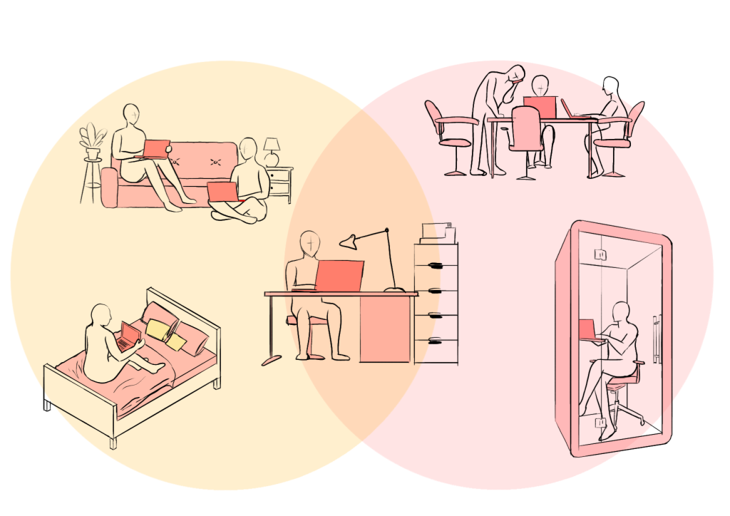 A Venn diagram showeing the increasing overlap between home and office space.