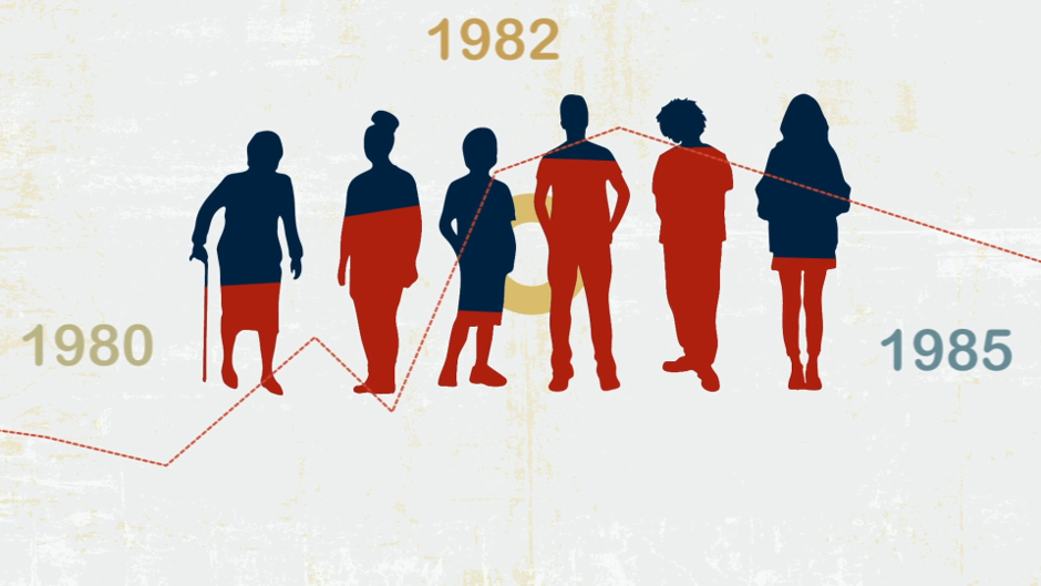 Image showing people standing along a timeline of 1980, 1982 and 1985