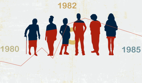Image showing people standing along a timeline of 1980, 1982 and 1985