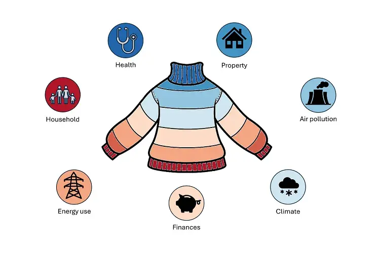 illustration warm pullover with different colour rings
