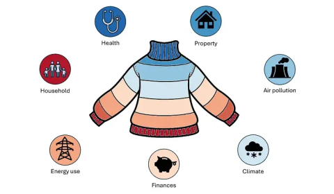 illustration warm pullover with different colour rings